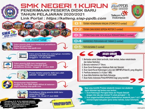 Informasi PPBD 2020